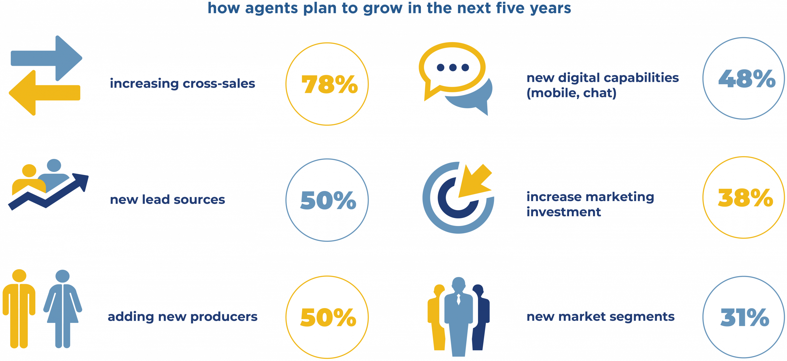 Infographic how agents plan to grow in the next five years